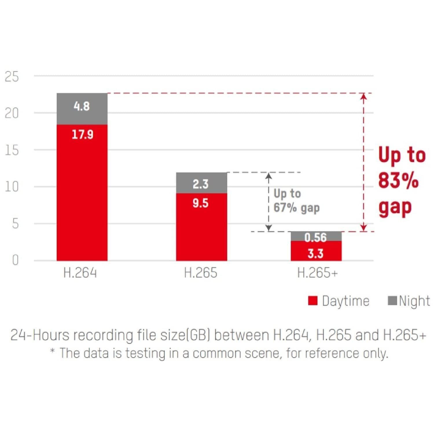 Hikvision 4CH 2MP DVR 5