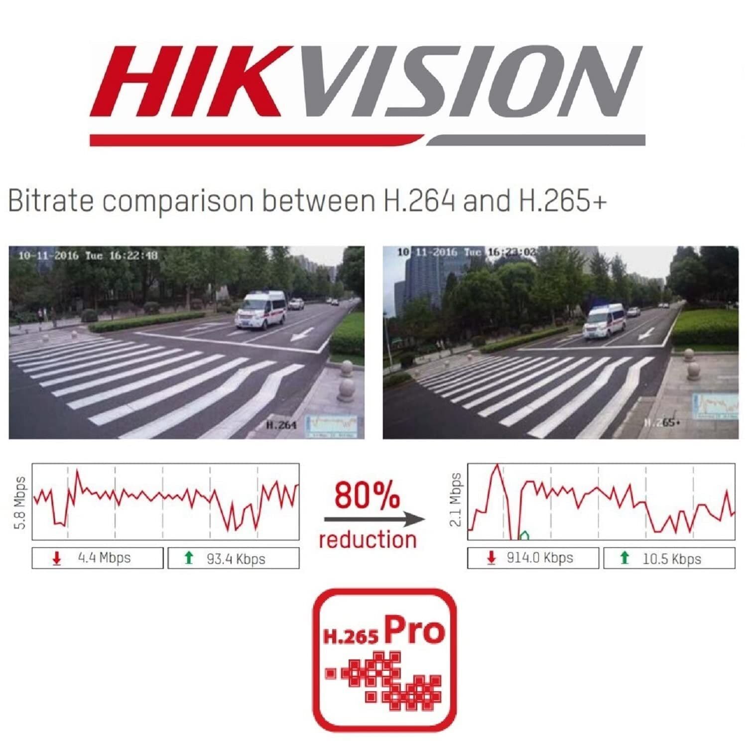 Hikvision 4CH 2MP DVR 4